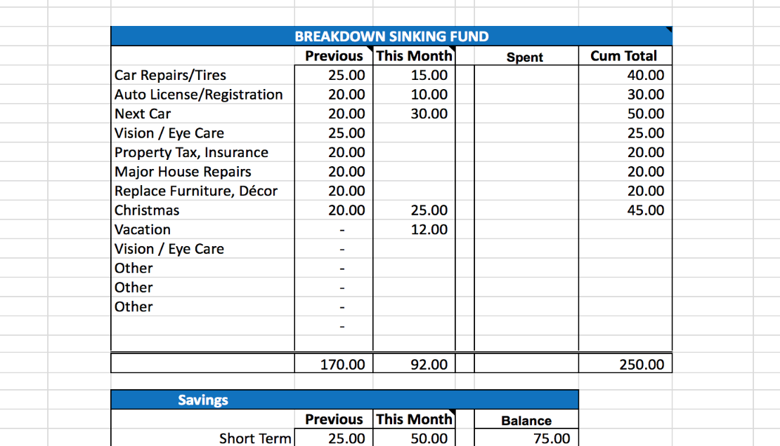 This is a screenshot of the only budget planning sheet you will ever need